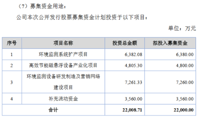 博克斯北交所拟发行方案:募资用于环境监测系统扩产等项目